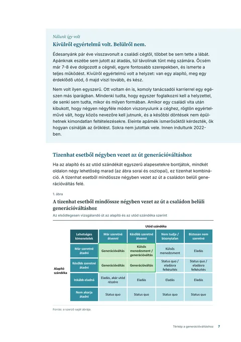 Az útmutató 7. oldala: a 16 eset mátrixa